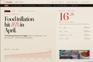 Food Inflation Hit 16% in April 2026: How Nigerian Households Are Actually Cutting Their Grocery Bills